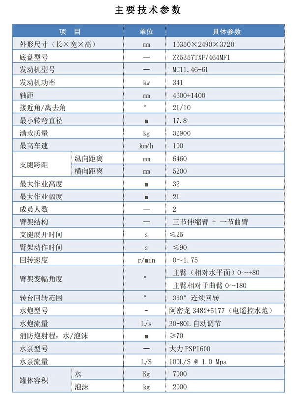 1，32米高噴消防車產(chǎn)品參數(shù)_01_副本.jpg